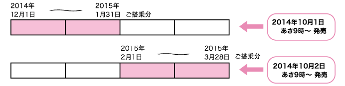 設定日