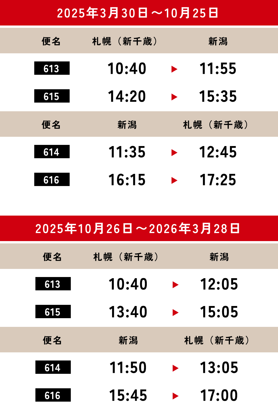「札幌（新千歳）＝新潟」発着時刻表