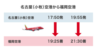 福岡空港から名古屋空港