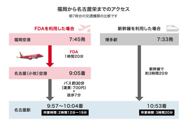 福岡から名古屋栄までのアクセス