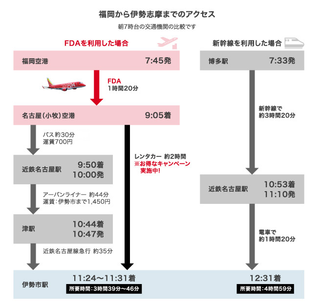 福岡から伊勢志摩までのアクセス