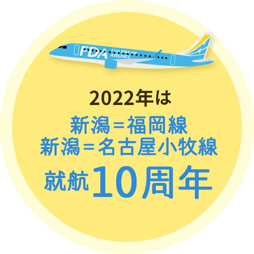 2022年は、新潟=福岡線と新潟=名古屋小牧線の就航10周年