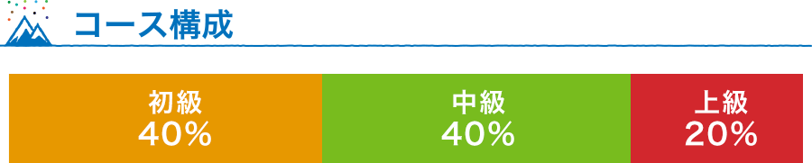 コース情報