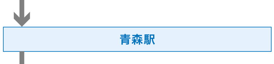 青森駅