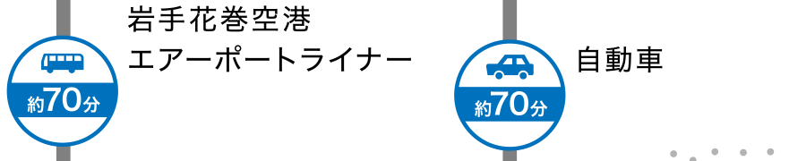 宿泊者専用シャトルバス