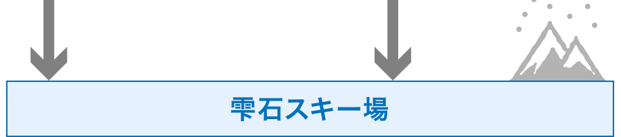 雫石スキー場