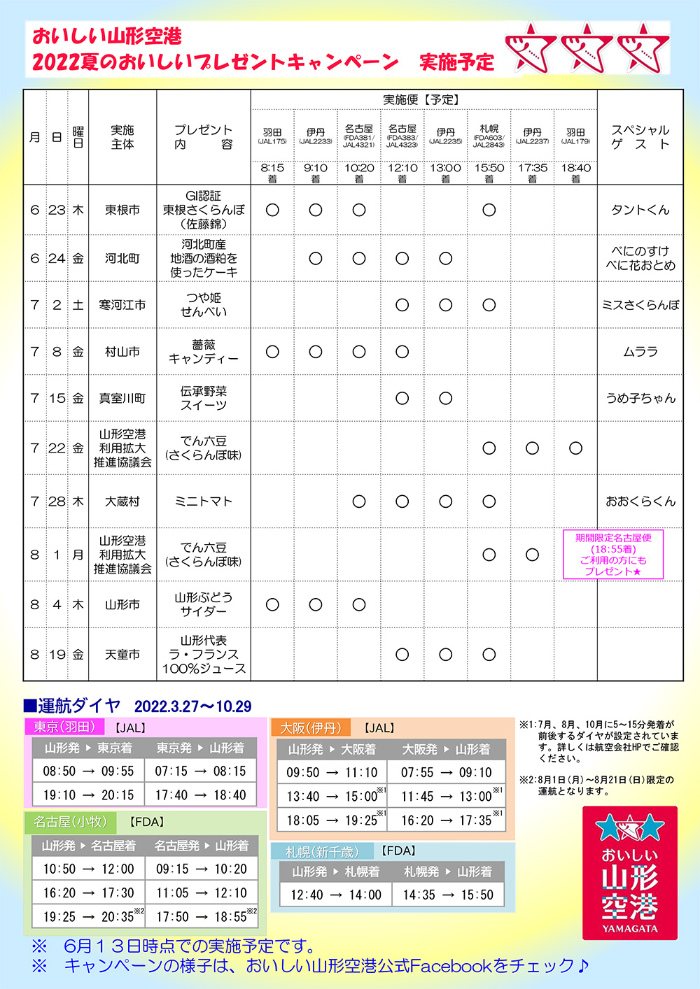 夏のおいしいプレゼントキャンペーン 裏面