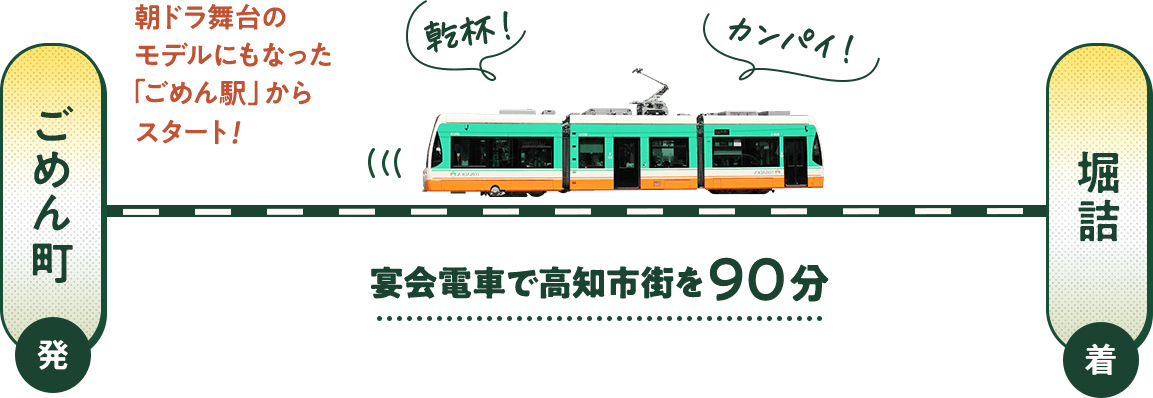 とさでん路線図