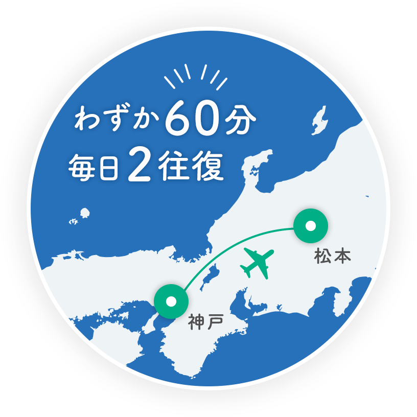 神戸＝松本線はわずか60分！毎日2往復
