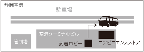 FDA（富士ドリームエアーラインズ）で行く国内格安パックツアー