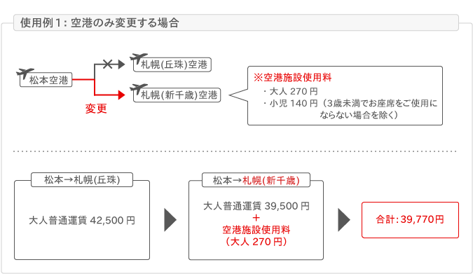 空港 チェックイン マルチエアポート 航空券予約 購入はフジドリームエアラインズ Fda