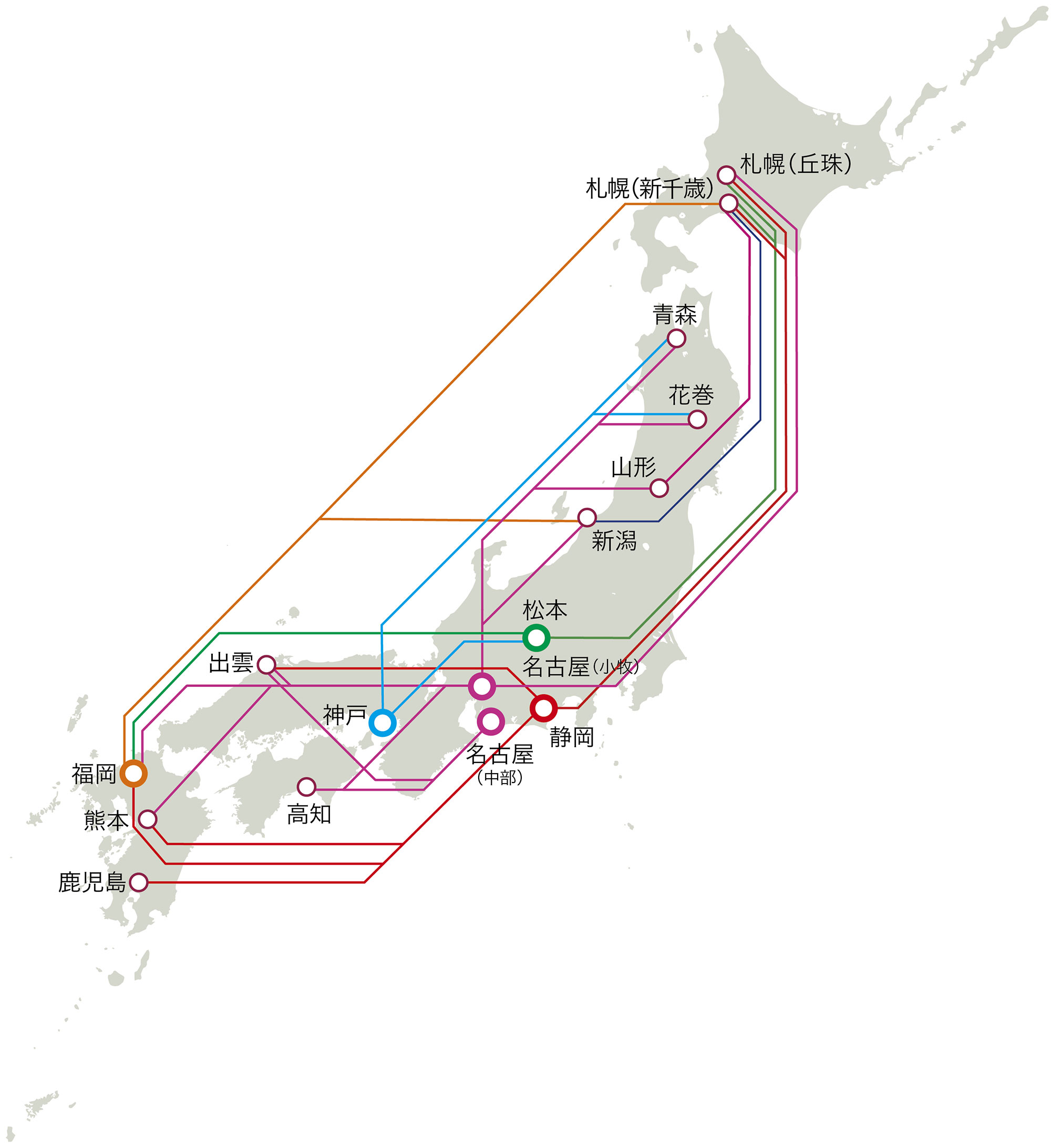 FDAとは