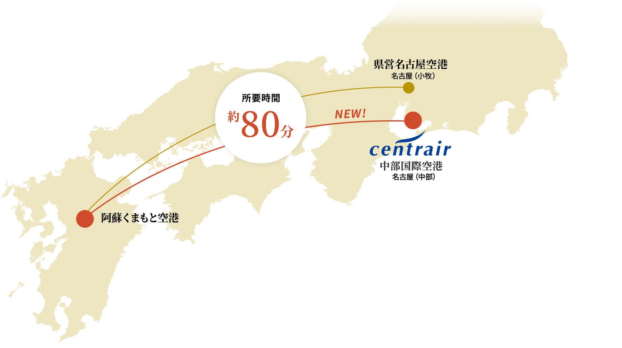 セントレア中部国際空港、県営名古屋空港から阿蘇くまもと空港までの所要時間は約80分