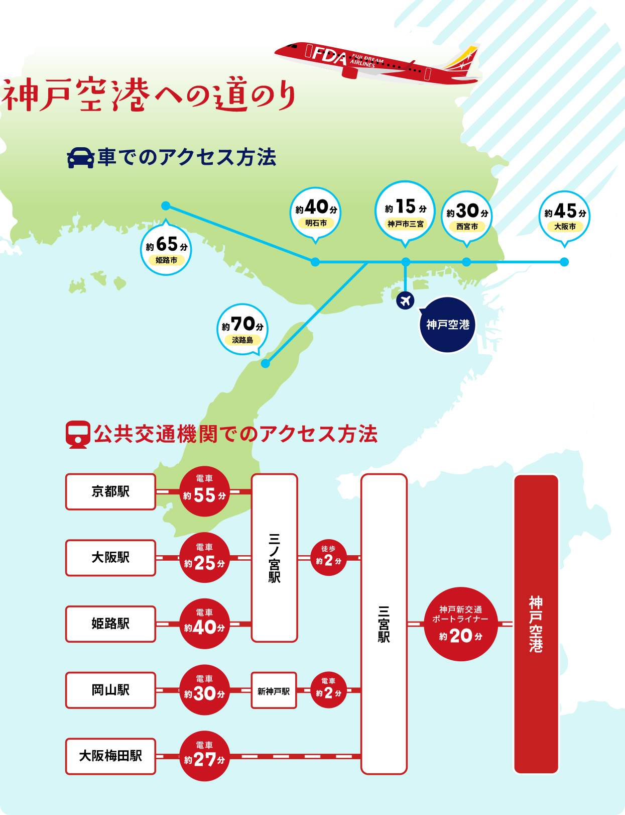 神戸空港への道のり