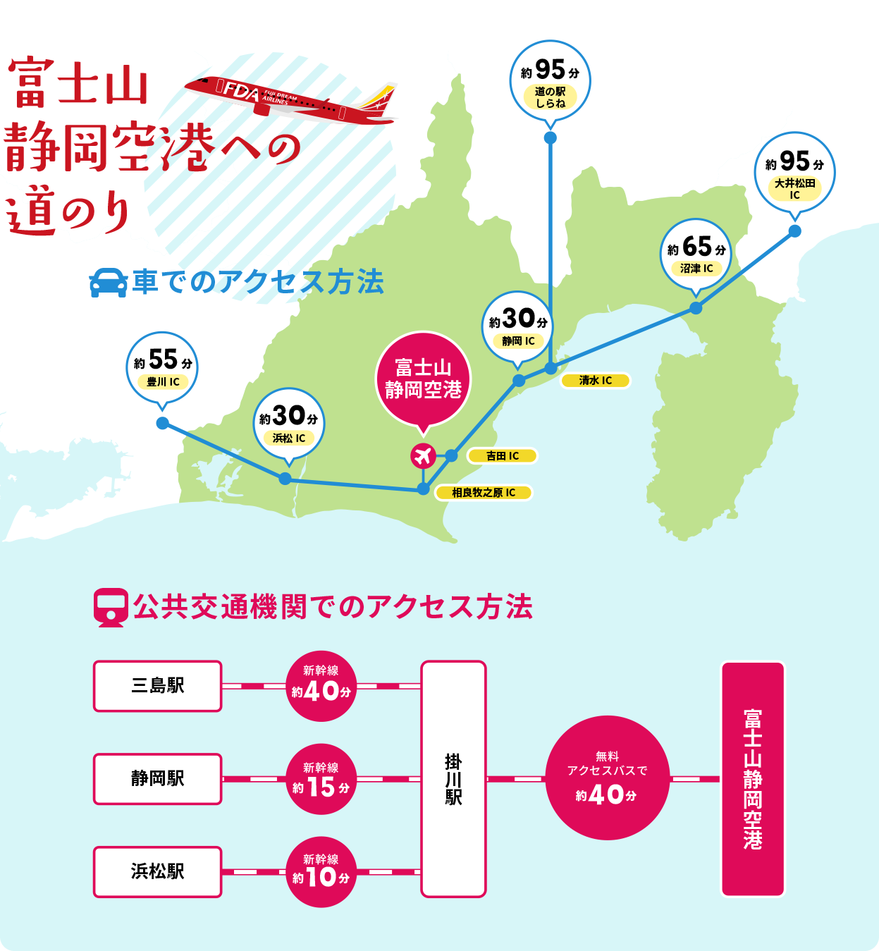 富士山静岡空港への道のり