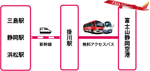 アクセスバス