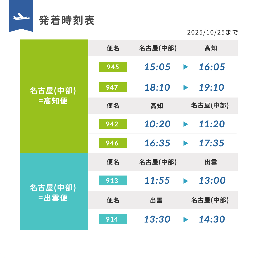 発着時刻表