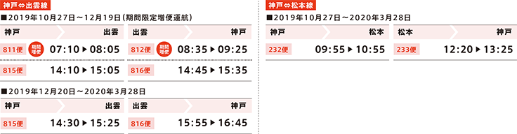 神戸⇔出雲線、神戸松本線⇔