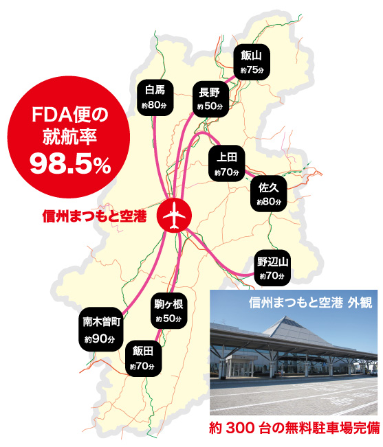 信州まつもと空港70kmアクセスキャンペーン 航空券予約 購入はフジドリームエアラインズ Fda