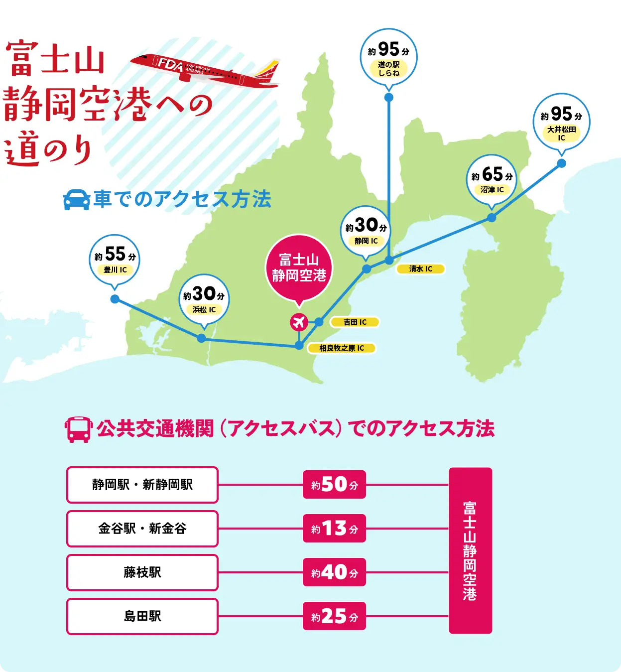 富士山静岡空港への道のり